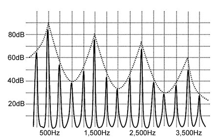 Figure 4-3